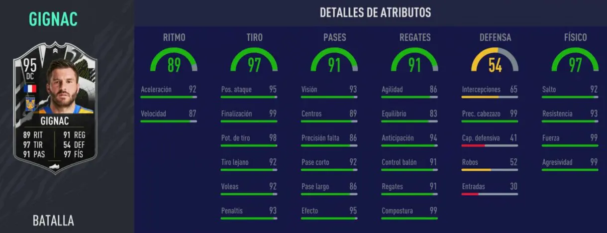 Stats in game de Gignac Showdown. FIFA 21 Ultimate Team