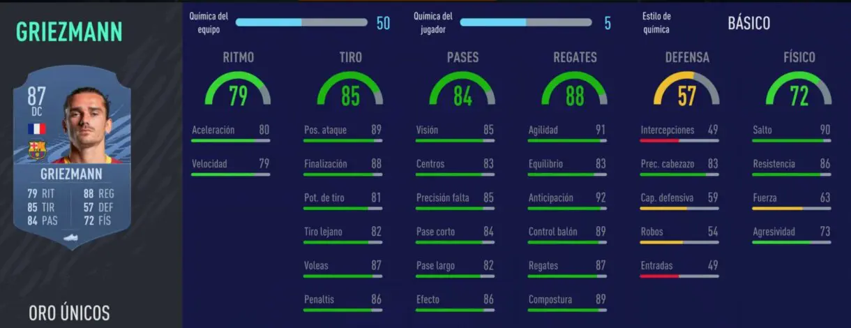 FIFA 22 medias: jugadores del Barcelona que probablemente empeoren Ultimate Team 1