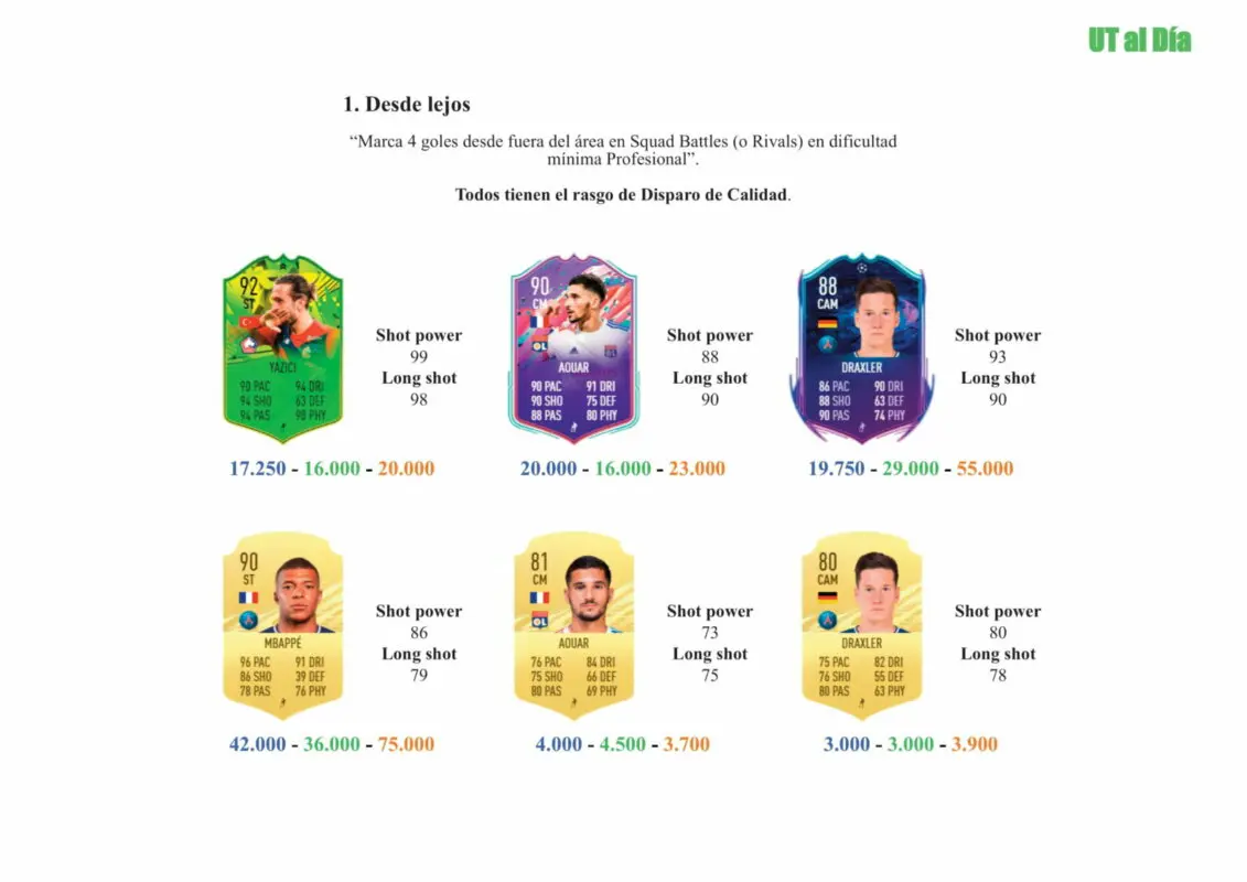 FIFA 21 Ultimate Team Guía Amavi FUTTIES
