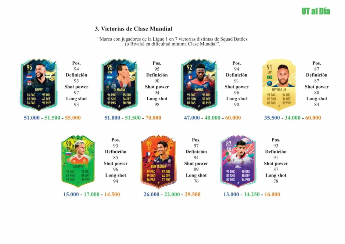 FIFA 21 Ultimate Team Guía Amavi FUTTIES