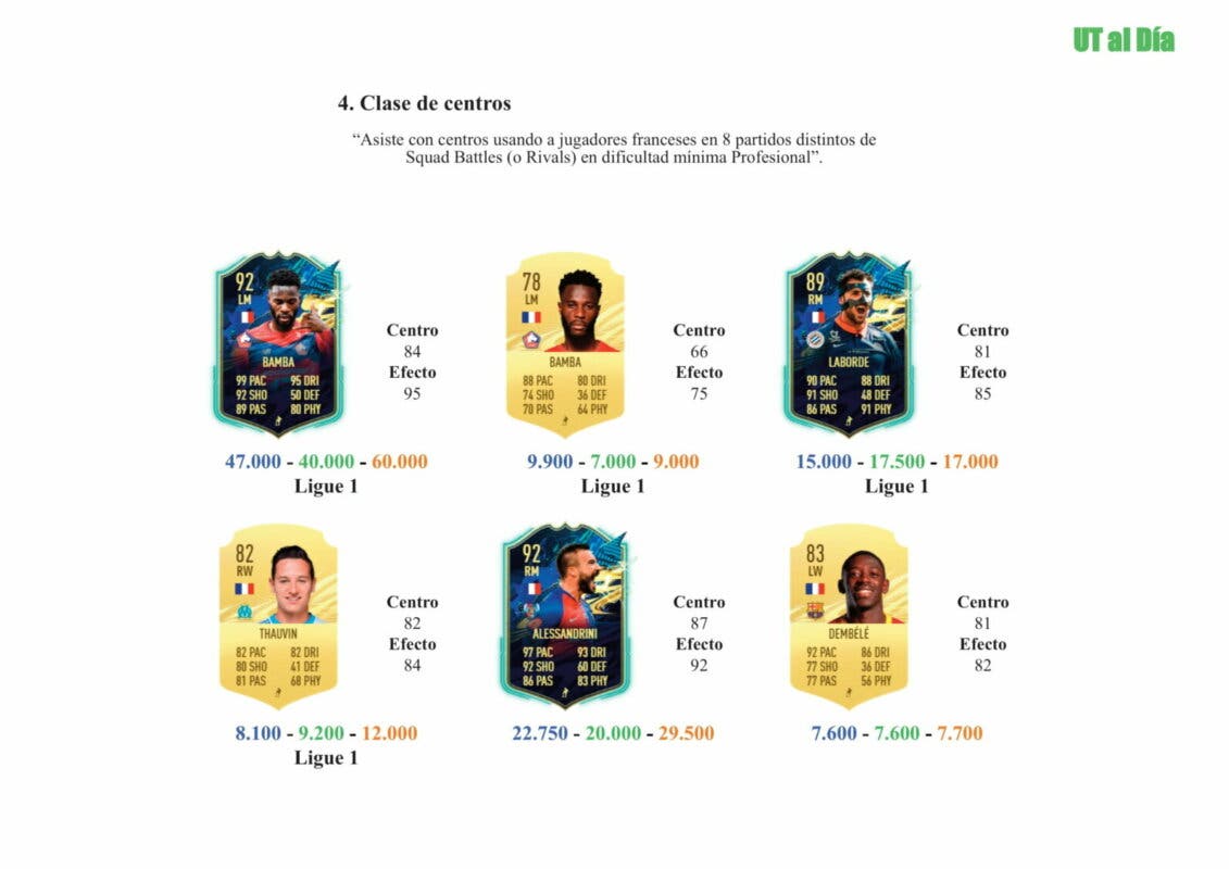 FIFA 21 Ultimate Team Guía Amavi FUTTIES