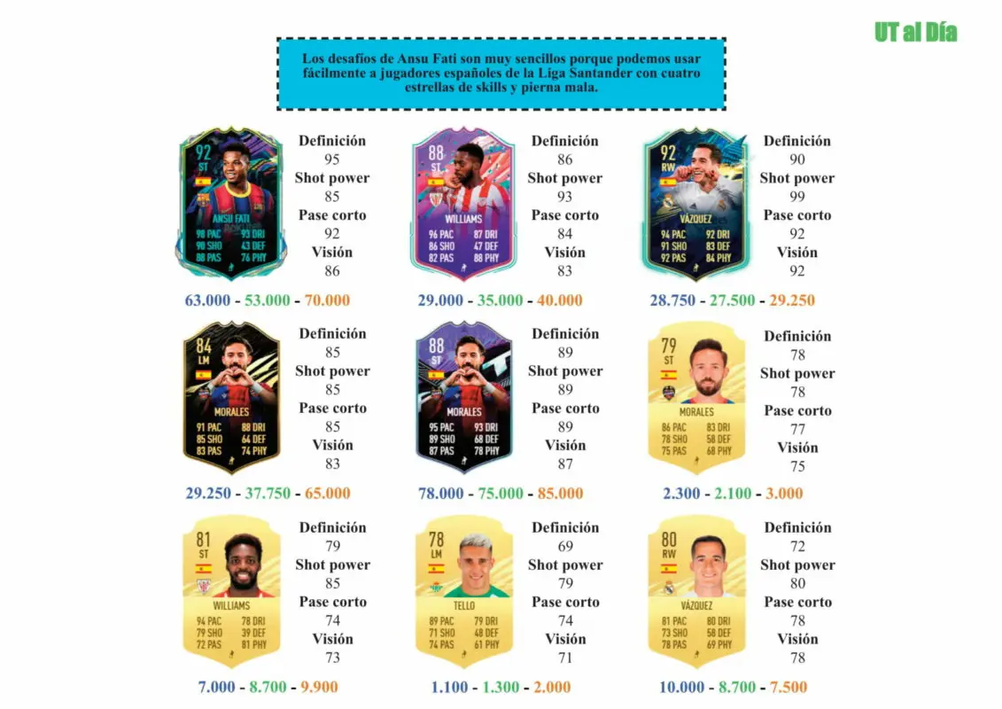 FIFA 21 Ultimate Team Guía Ansu Fati FUTTIES