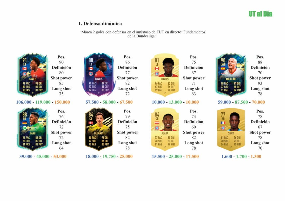 FIFA 21 Ultimate Team Guía Witsel Meunier FUTTIES