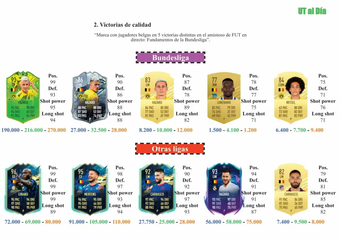 FIFA 21 Ultimate Team Guía Witsel Meunier FUTTIES