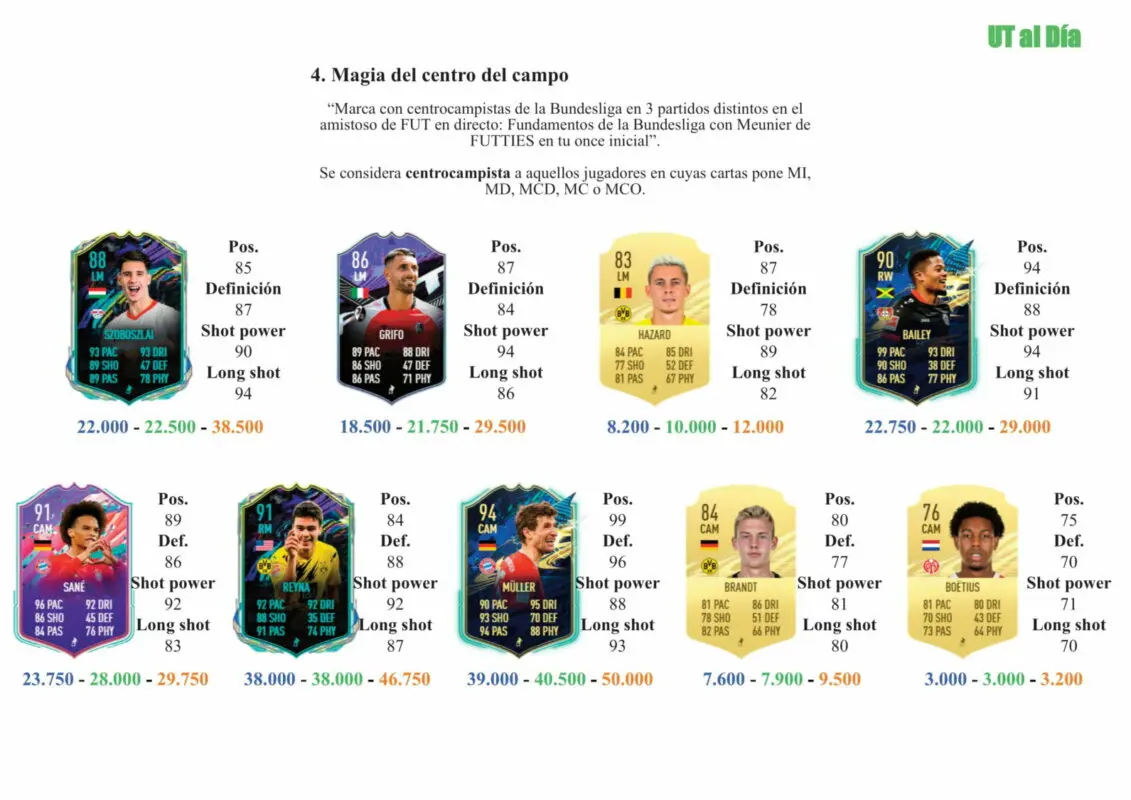 FIFA 21 Ultimate Team Guía Witsel Meunier FUTTIES