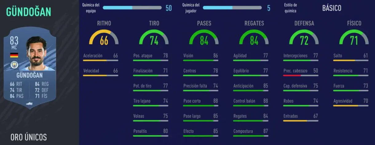 FIFA 22 medias: buenos jugadores de la Premier League que pueden ser aún más interesantes la próxima temporada Ultimate Team Ilkay Gündogan