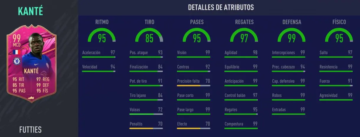 Stats in game de Kanté FUTTIES. FIFA 21 Ultimate Team
