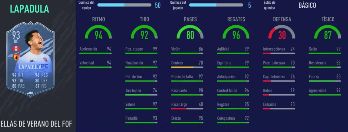 FIFA 21: los mejores delanteros de la Serie A relación calidad/precio stats in game Lapadula TOTS