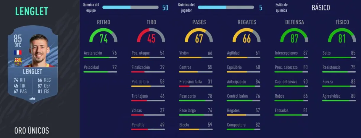 FIFA 22 medias: jugadores del Barcelona que probablemente empeoren Ultimate Team 4