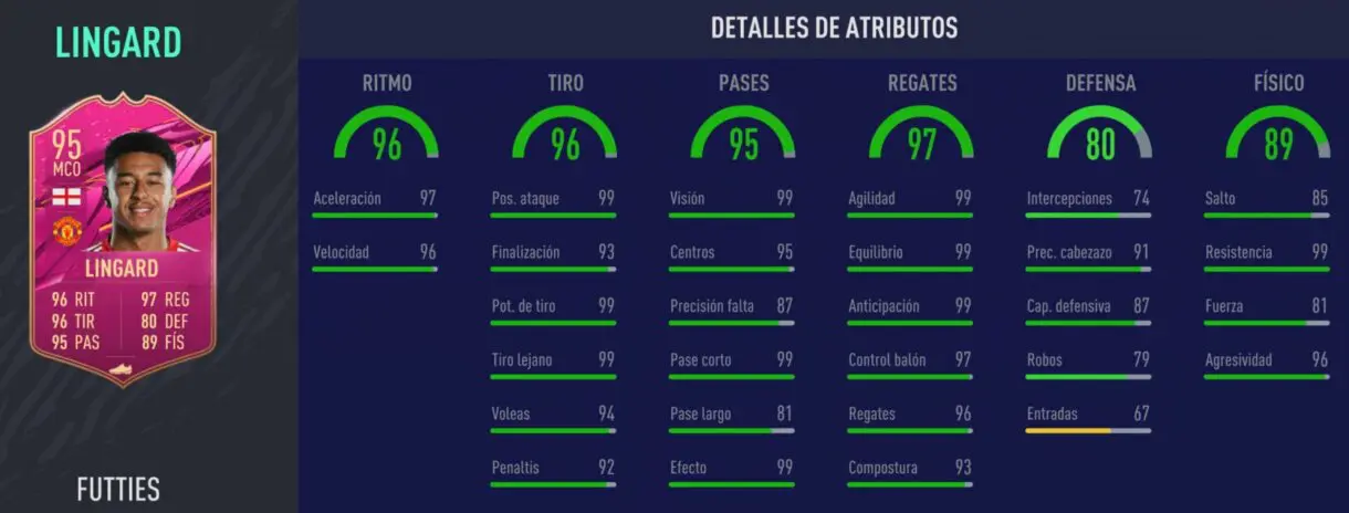 Stats in game de Lingard FUTTIES. FIFA 21 Ultimate Team