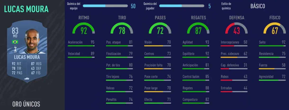 FIFA 22 medias: cracks de la Premier League con muchas posibilidades de empeorar Ultimate Team Moura
