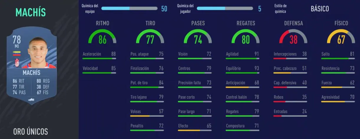 FIFA 22 medias: cartas interesantes de la Liga Santander que pueden ser aún mejores (primera parte) Ultimate Team Machís