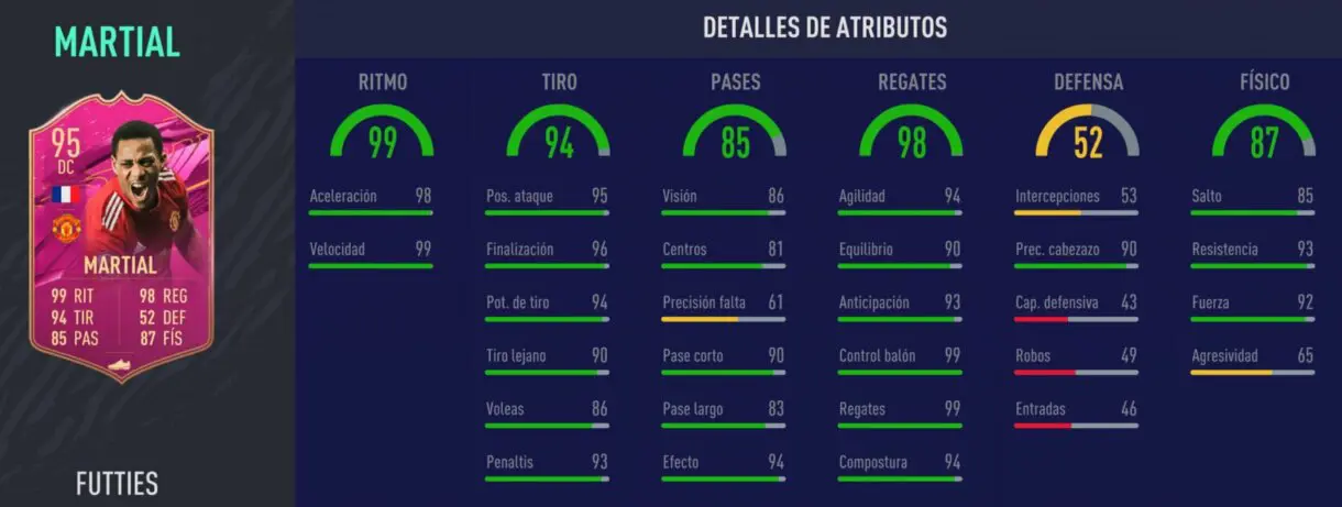 Stats in game de Martial FUTTIES. FIFA 21 Ultimate Team