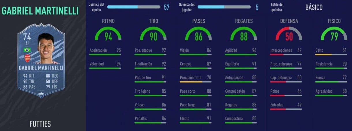 Stats in game de Martinelli FUTTIES. FIFA 21 Ultimate Team