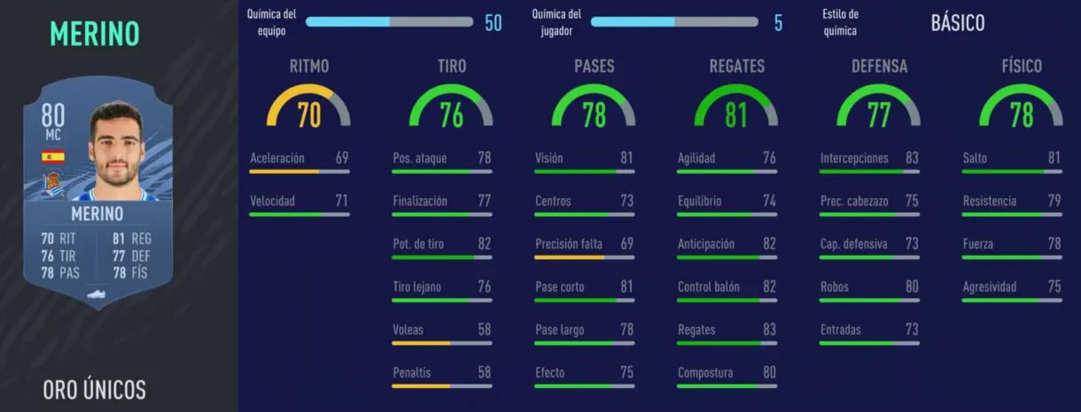 FIFA 22 medias: jugadores útiles de la Liga Santander con probabilidades de ser aún mejores (segunda parte) Ultimate Team Mikel Merino
