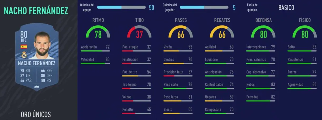 FIFA 22 medias: cartas interesantes de la Liga Santander que pueden ser aún mejores (primera parte) Ultimate Team Nacho