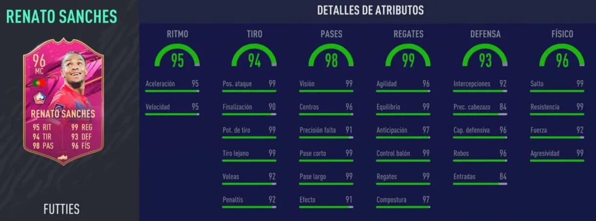 Stats in game de Renato Sanches FUTTIES. FIFA 21 Ultimate Team
