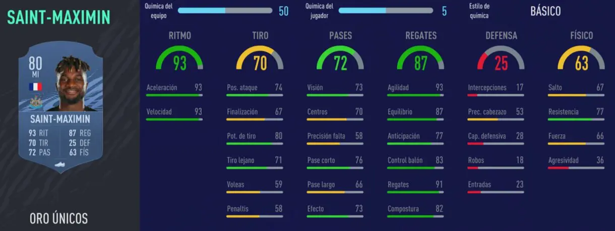 FIFA 22 medias: cracks de la Premier League con muchas posibilidades de empeorar Ultimate Team Saint-Maximin