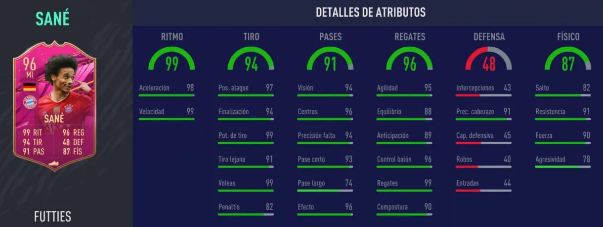 Stats in game de Sané FUTTIES. FIFA 21 Ultimate Team