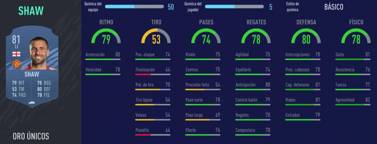 FIFA 22 medias: buenos jugadores de la Premier League que pueden ser aún más interesantes la próxima temporada Ultimate Team Luke Shaw