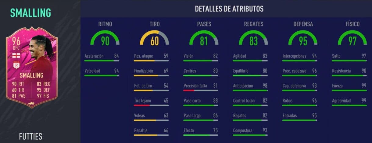 Stats in game de Smalling FUTTIES. FIFA 21 Ultimate Team