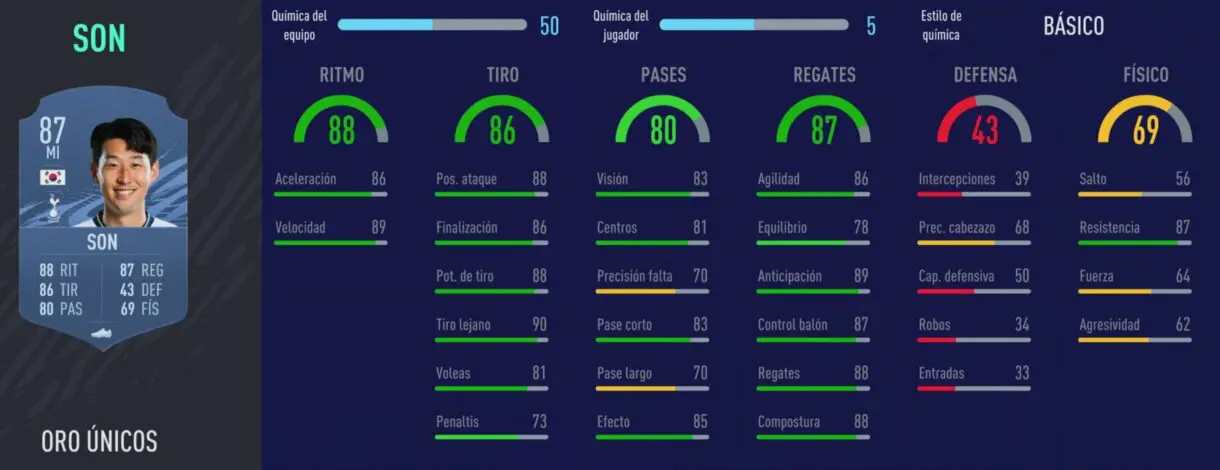 FIFA 22 medias: buenos jugadores de la Premier League que pueden ser aún más interesantes la próxima temporada Ultimate Team Heung Min Son