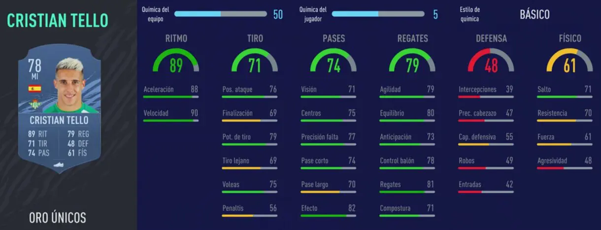 FIFA 22 medias: cartas interesantes de la Liga Santander que pueden ser aún mejores (primera parte) Ultimate Team Tello
