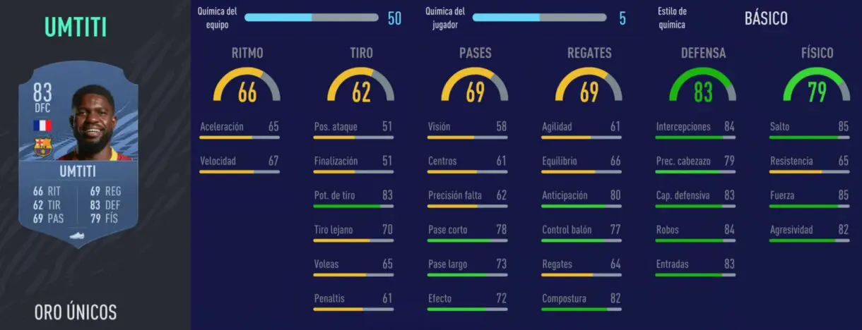 FIFA 22 medias: jugadores del Barcelona que probablemente empeoren Ultimate Team 6