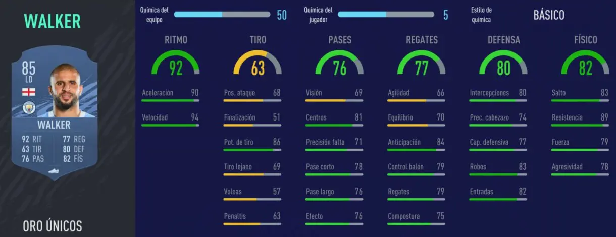 FIFA 22 medias: cracks de la Premier League con muchas posibilidades de empeorar Ultimate Team Walker