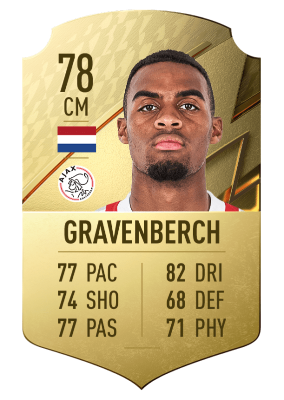 FIFA 22 Ultimate Team Modo Carrera mayor potencial