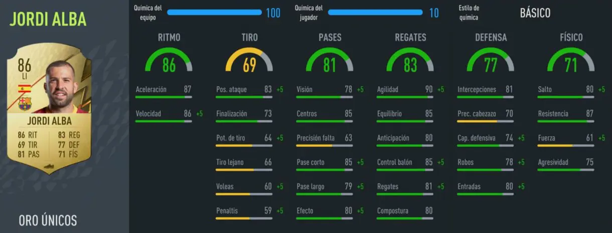 FIFA 22: la mejor plantilla de la Liga Santander por 100.000 monedas. Muy útil para el próximo FUT Champions Ultimate Team stats in game Jordi Alba