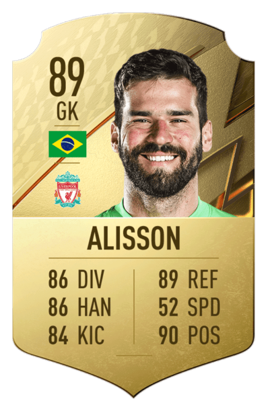 FIFA 22: revelado el top 20 de jugadores de la Premier League con mayor media Alisson
