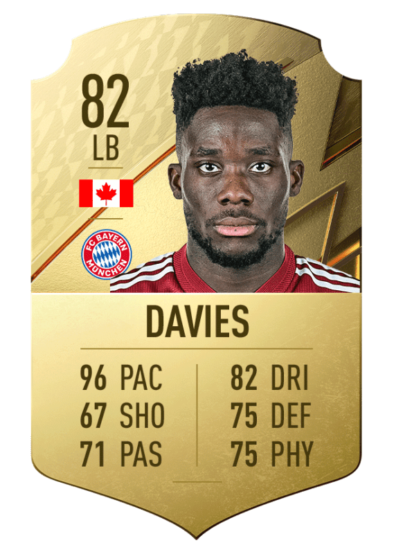 FIFA 22 medias: estos son los mejores jugadores Sub-21 de Ultimate Team y Modo Carrera Davies