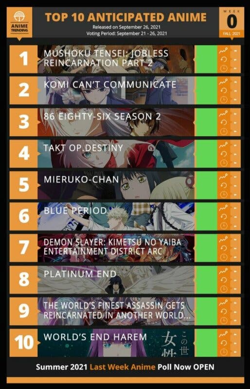 anime top 10 otono esperados