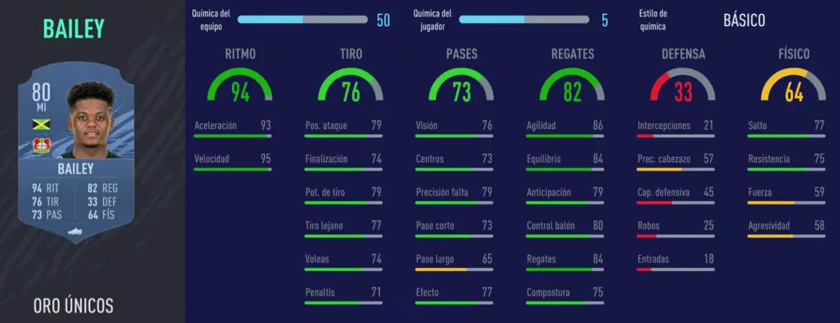 FIFA 21: estos son los grandes fichajes de la Premier League para Ultimate Team (primera parte) Bailey
