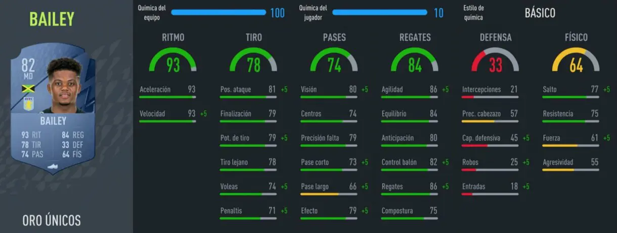 FIFA 22: la mejor plantilla barata de la Premier League para Ultimate Team stats in  Bailey