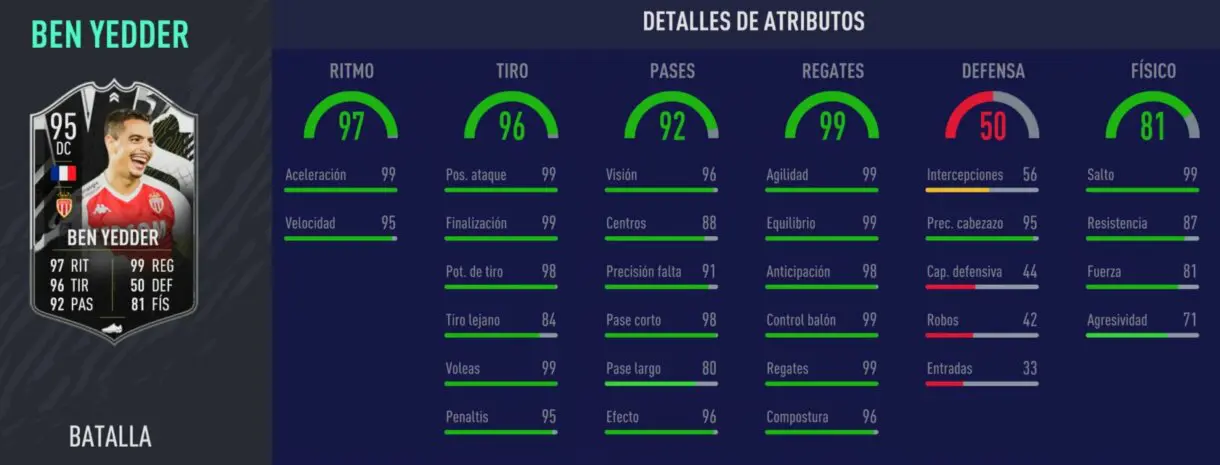 Stats in game de Ben Yedder Showdown. FIFA 21 Ultimate Team