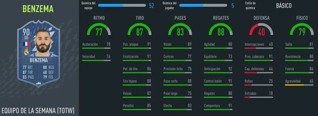 FIFA 22: revelado el segundo Equipo de la Semana (TOTW 2) con cuatro jugadores de la Liga Santander y otras cartas interesantes stats in game Benzema