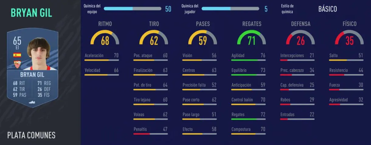FIFA 22: las principales pérdidas de la Liga Santander en Ultimate Team Bryan Gil