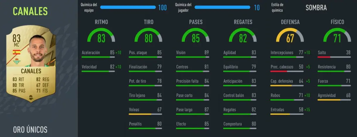 Tras haber jugado muchas horas a FIFA 22, aquí tienes algunos consejos útiles para dominar el gameplay ejemplo Canales