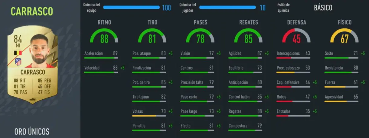 FIFA 22: Carrasco vs Hazard. ¿Qué extremo izquierdo funciona mejor en Ultimate Team?