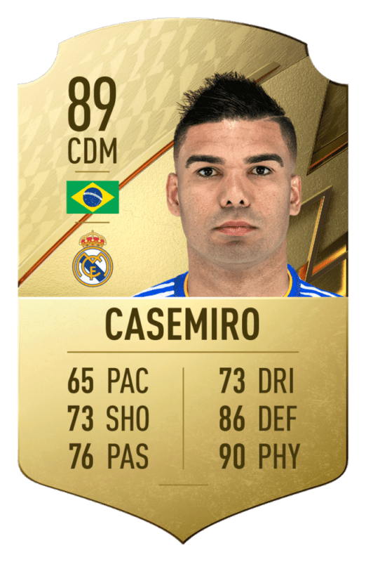 FIFA 22 medias: estos son los 20 mejores jugadores de la Liga Santander en Ultimate Team Casemiro