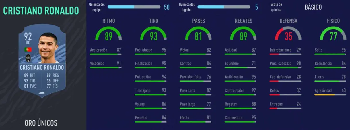 FIFA 21: estos son los grandes fichajes de la Premier League para Ultimate Team (primera parte) Cristiano Ronaldo