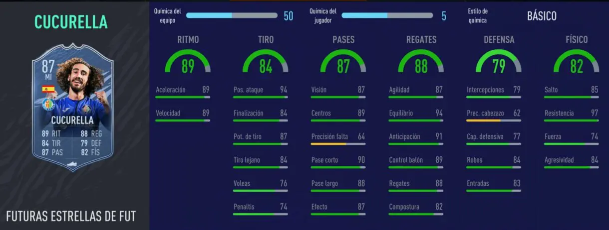 FIFA 22: las principales pérdidas de la Liga Santander en Ultimate Team Cucurella