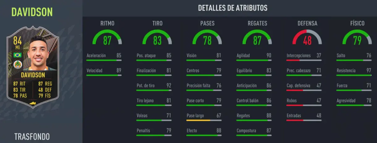 FIFA 22 Ultimate Team Recompensas Temporada 1 Trasfondo stats in game Davidson