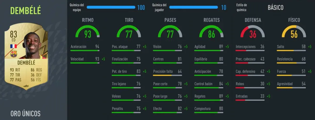 FIFA 22: este popular atacante de la Liga Santander ha perdido muchísimo valor en Ultimate Team stats in game de Dembélé
