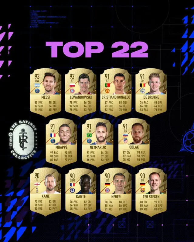 FIFA 22 medias: ¡Oficial! Estas son las 22 mejores cartas de Ultimate Team 1