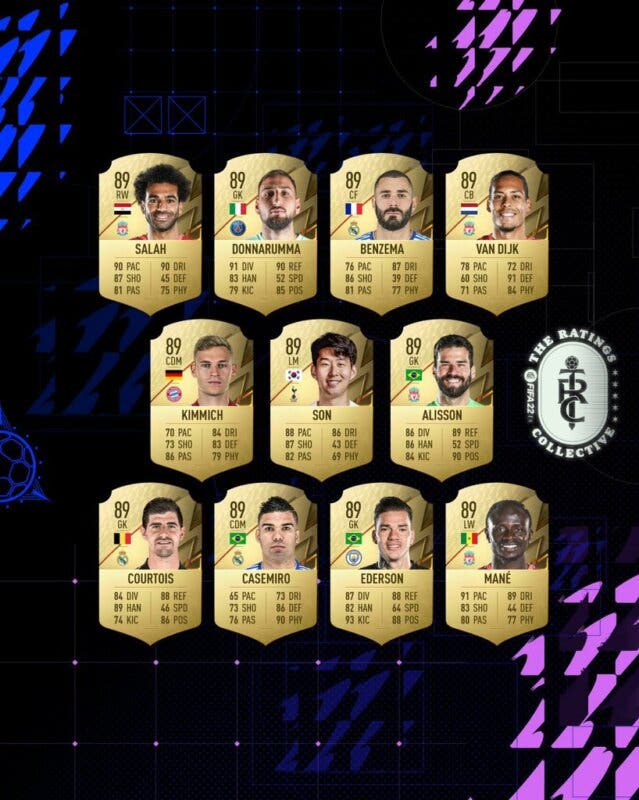 FIFA 22 medias: ¡Oficial! Estas son las 22 mejores cartas de Ultimate Team 2