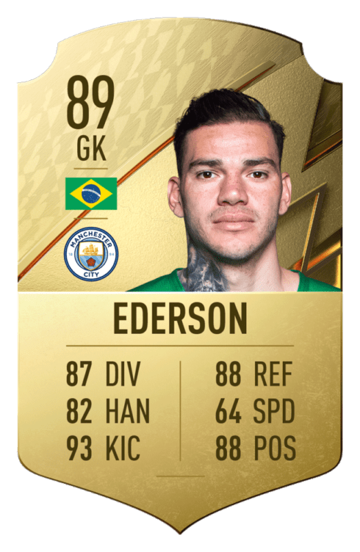 FIFA 22: revelado el top 20 de jugadores de la Premier League con mayor media Ederson Moraes