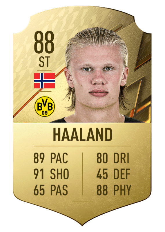 FIFA 22 medias: estos son los mejores jugadores Sub-21 de Ultimate Team y Modo Carrera Haaland